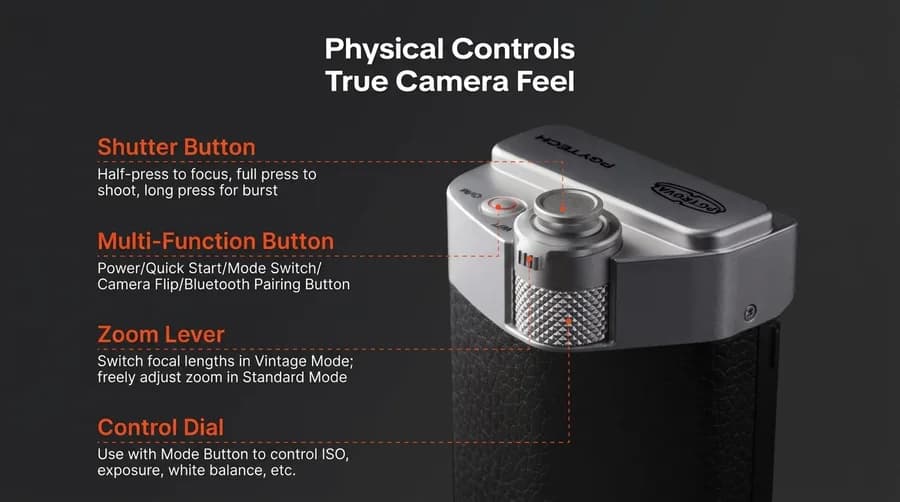 Diagram of the PGYTECH RetroVa grip controls, labelling the shutter button, multi-function button, zoom lever and control dial on top of the grip