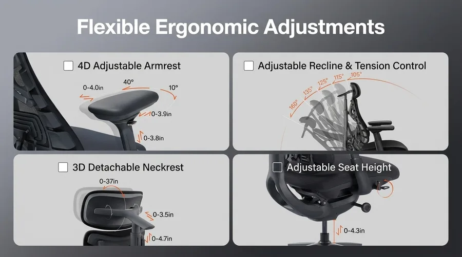 Four-panel diagram showing the armrest, the recline range, the detachable headrest and the seat height on a dark ergonomic chair